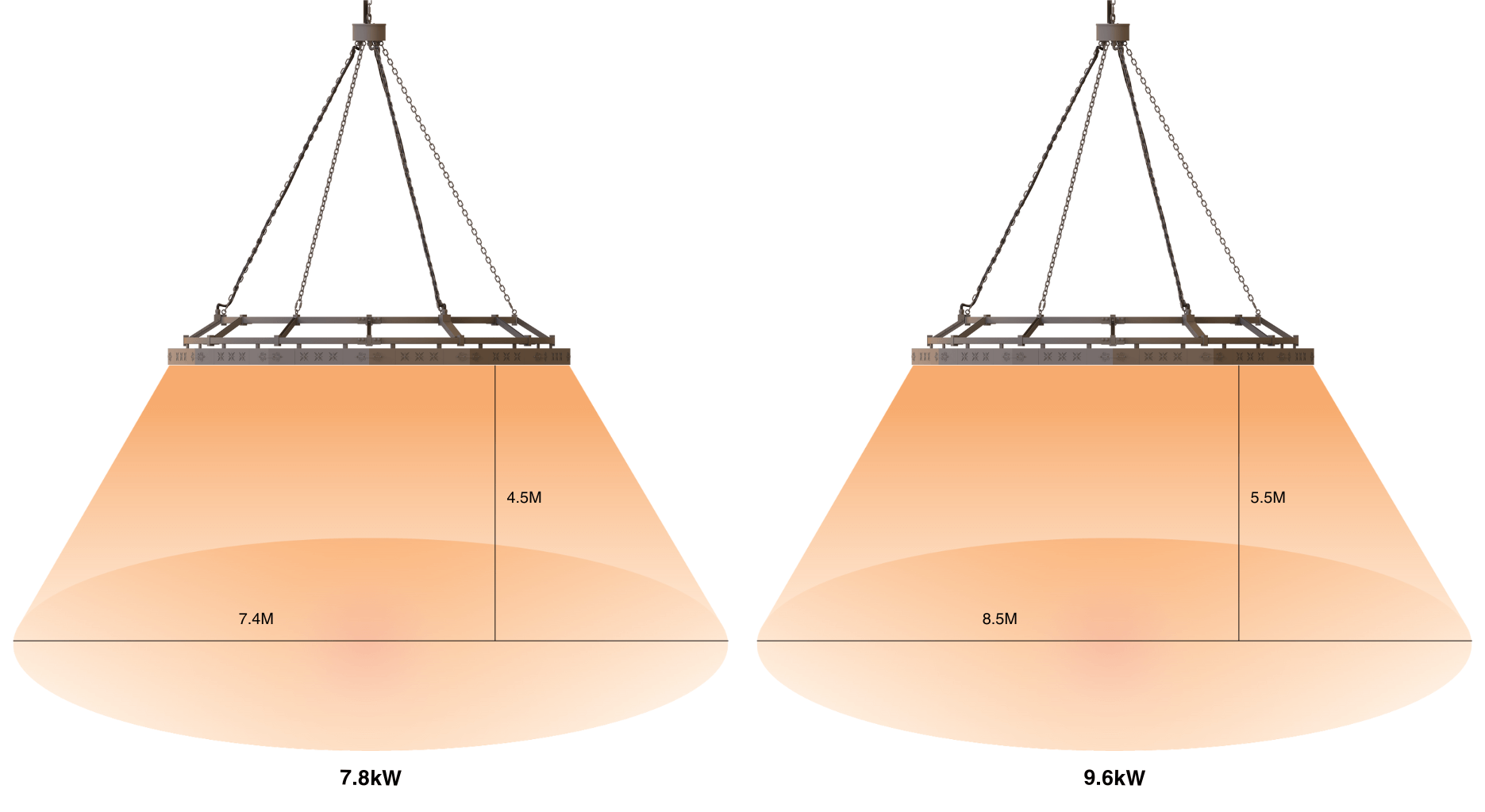 7.8kW Shadow Chandelier heater coverage